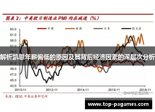 解析凯恩年薪偏低的原因及其背后经济因素的深层次分析