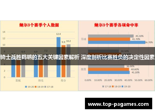 骑士战胜鹈鹕的五大关键因素解析 深度剖析比赛胜负的决定性因素 骑士战胜鹈鹕的五大关键因素解析 深度剖析比赛胜负的决定性因素