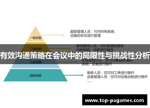 有效沟通策略在会议中的局限性与挑战性分析 有效沟通策略在会议中的局限性与挑战性分析
