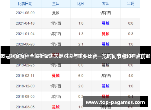 欧冠联赛赛程全解析聚焦关键对决与重要比赛一览时间节点和看点前瞻 欧冠联赛赛程全解析聚焦关键对决与重要比赛一览时间节点和看点前瞻