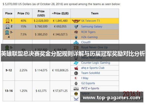 英雄联盟总决赛奖金分配规则详解与历届冠军奖励对比分析