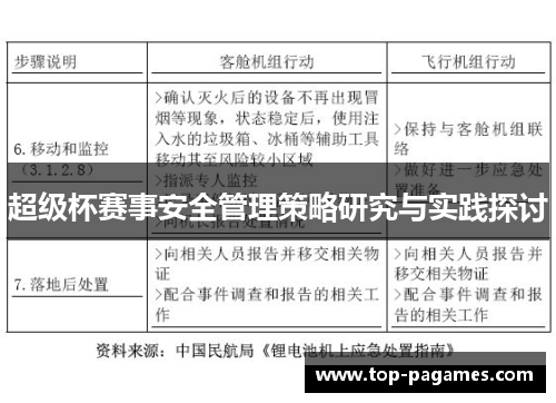 超级杯赛事安全管理策略研究与实践探讨 超级杯赛事安全管理策略研究与实践探讨