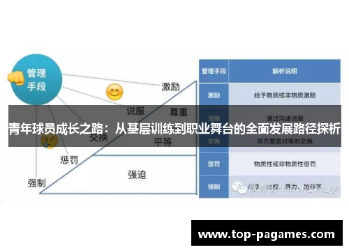 青年球员成长之路：从基层训练到职业舞台的全面发展路径探析